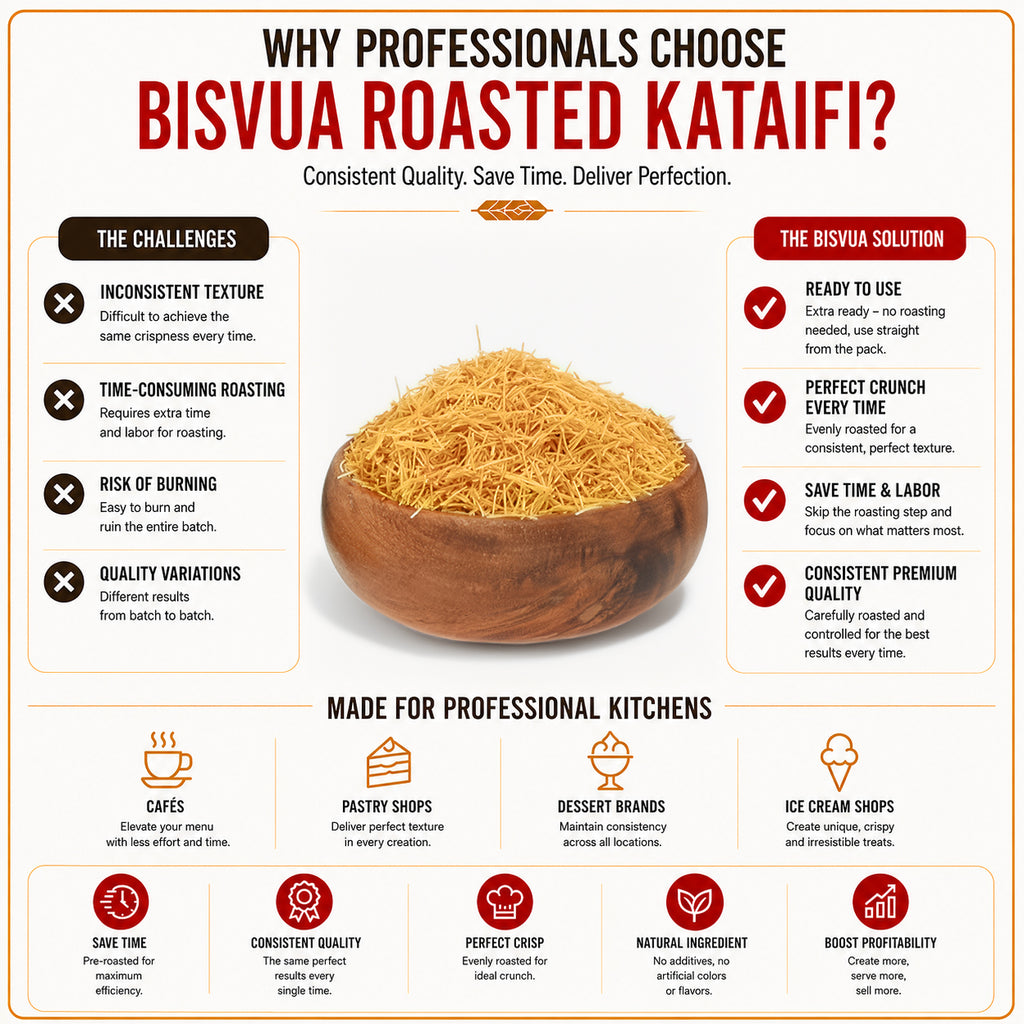 Bisvua Premium Bulk Roasted Kataifi 10 kg (22 lbs)