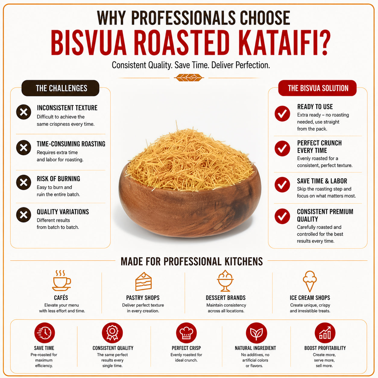 Bisvua Premium Bulk Roasted Kataifi 10 kg (22 lbs)