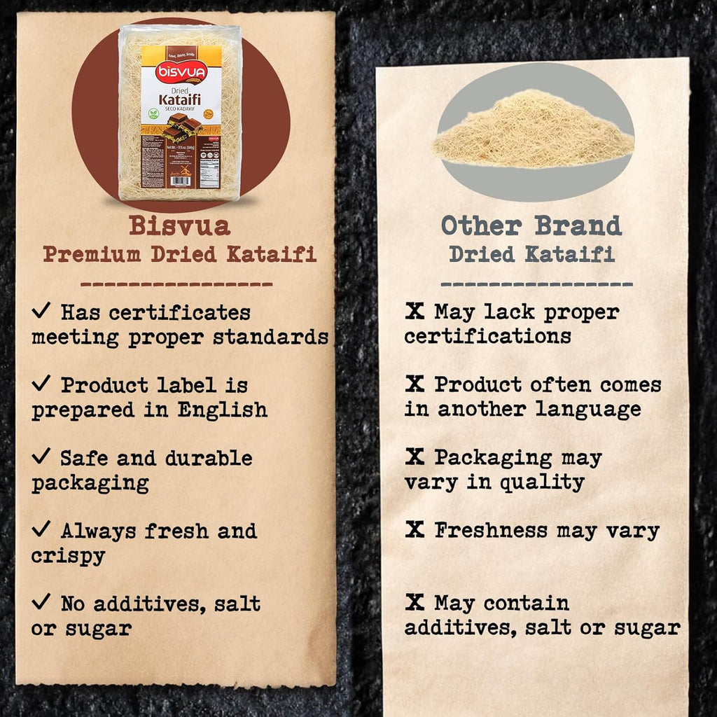 Bisvua Premium Dried Kataifi 500g (17.6 oz) - BOX (15 pcs)